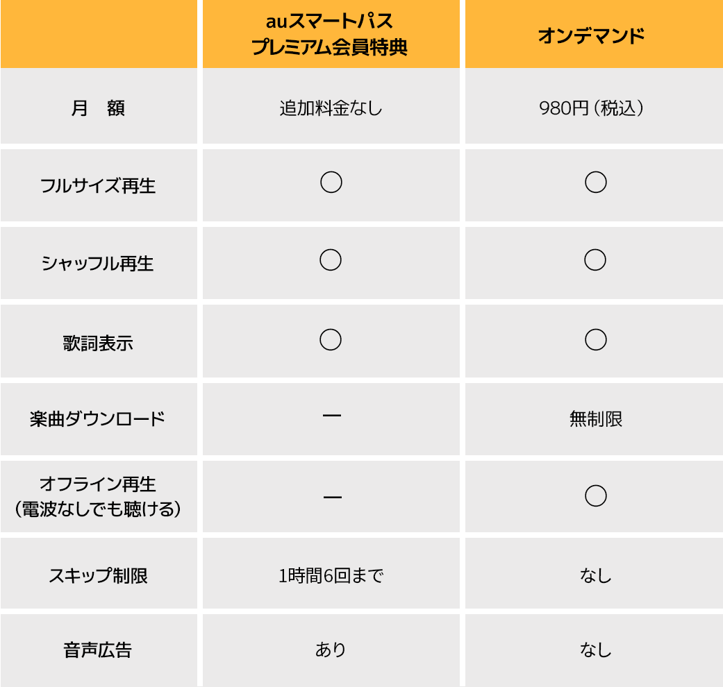 プラン比較表